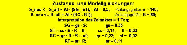 Textfeld: Zustands- und Modellgleichungen: 
S_neu <-- S_alt + Δt � (SG - ST);   Δt = 0,5;     Anfangsgr��e S = 140;   
R_neu <-- R_alt + Δt � (RG - RT);                   Anfangsgr��e  R = 60; 
Interpretation des Zeittaktes = 1 Tag;   
SG = gs � S;               gs = 0,35
ST = ss � S � R  � ff;          ss = 0,17;     ff = 0,03
RG = gr � R � S  � nf;       gr = 0,22;    nf =  0,02 
RT = sr � R;                sr = 0,11